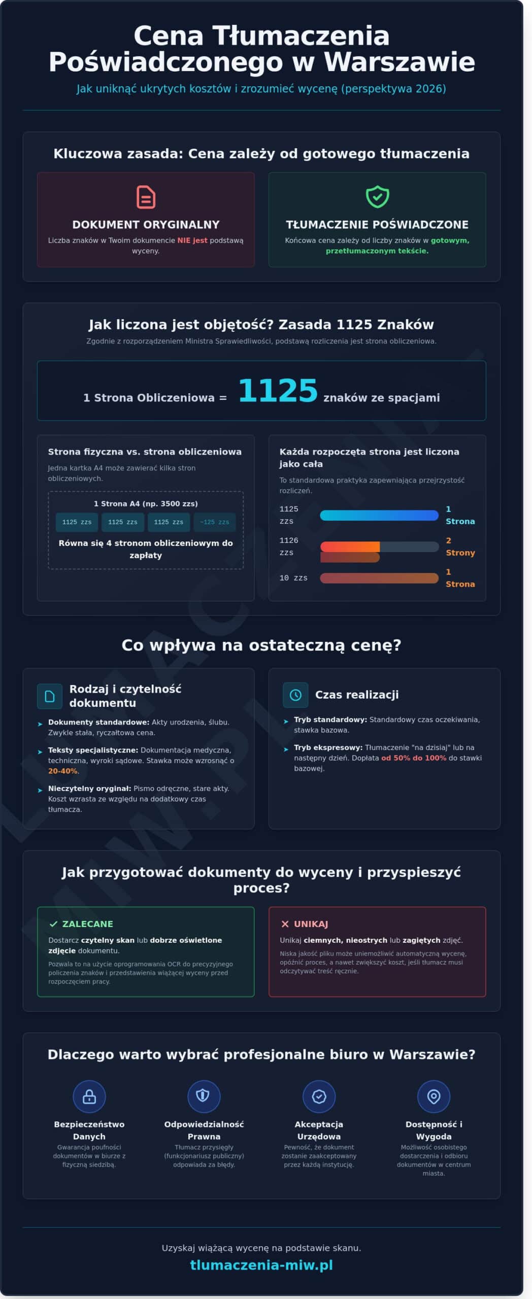 Cena tłumaczenia przysięgłego w Warszawie: Ile zapłacisz w 2026 roku?