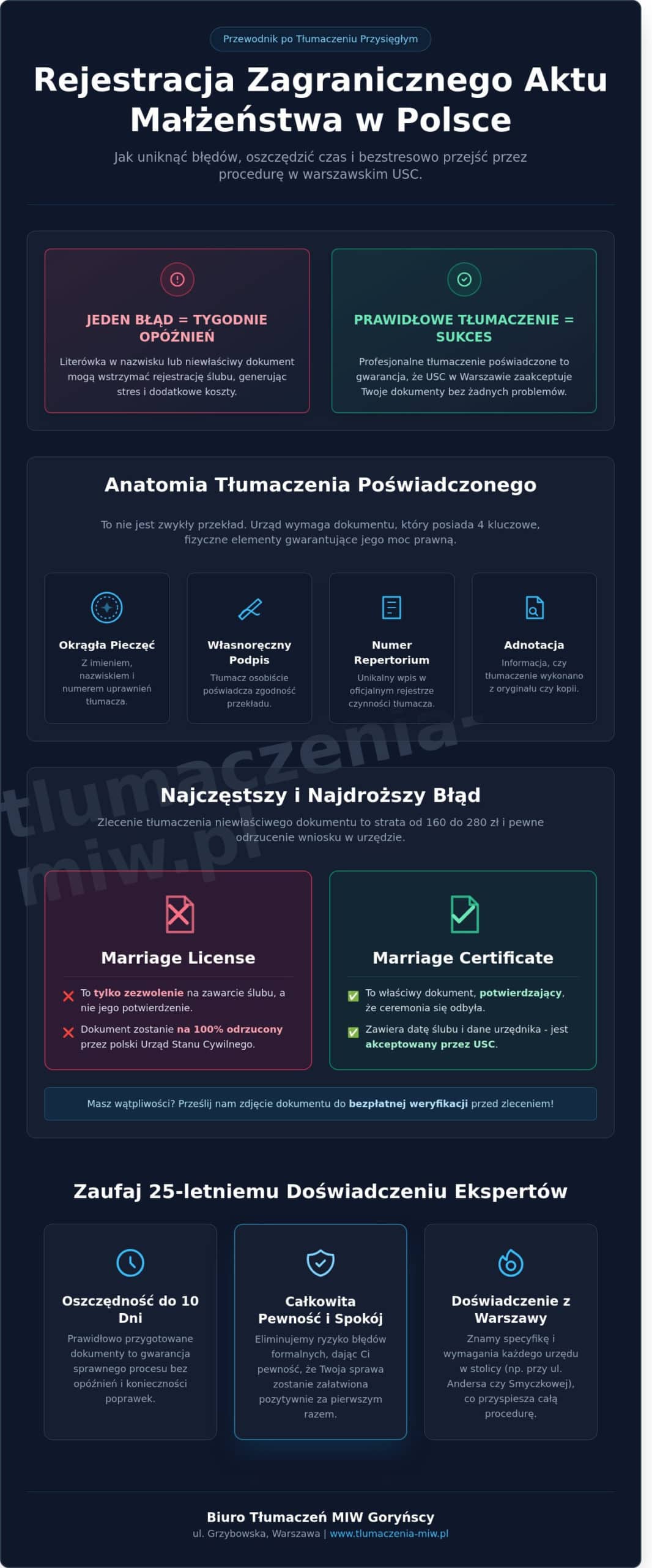 Tłumaczenie przysięgłe aktu małżeństwa w Warszawie Przewodnik 2026 - Infographic - Biuro Tłumaczeń MIW