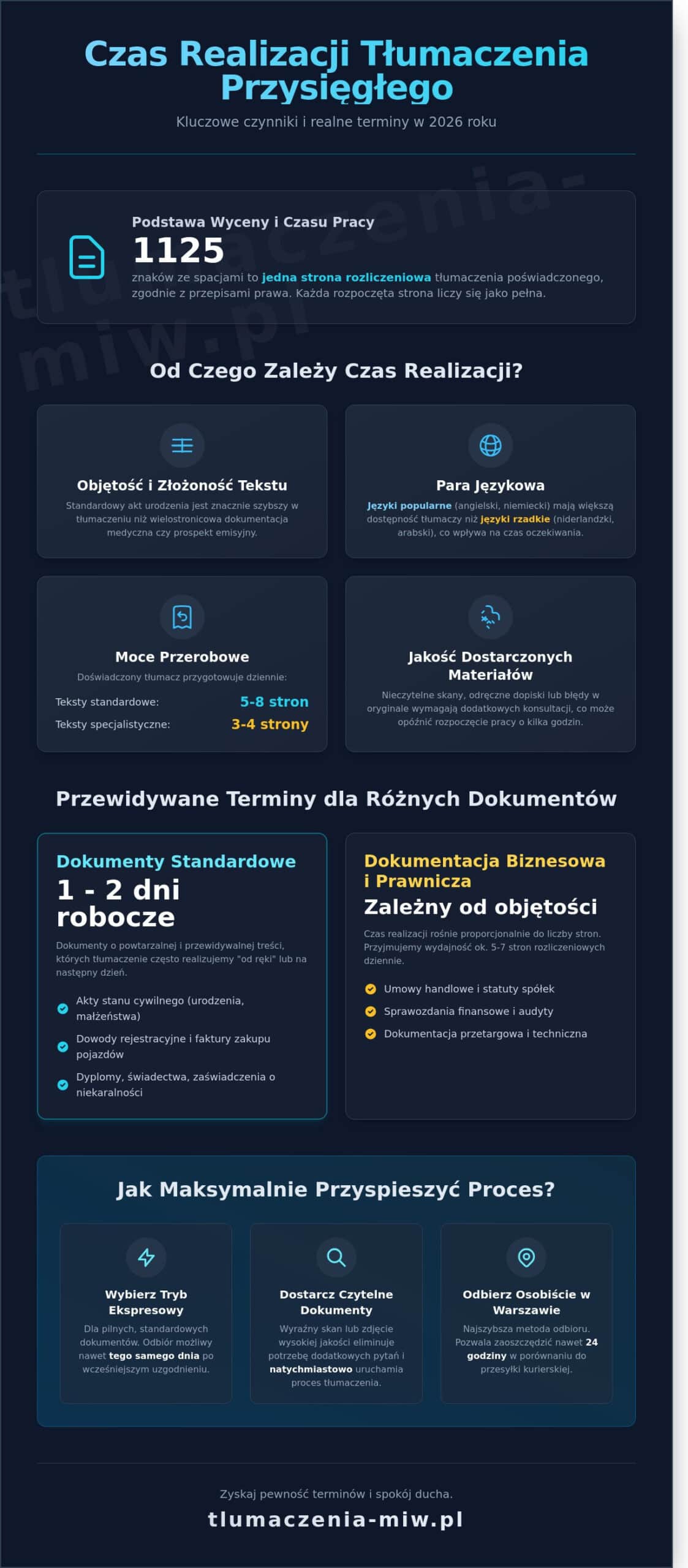 Czas realizacji tłumaczenia przysięgłego w Warszawie: Przewodnik po terminach 2026